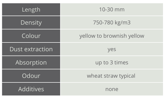 Chopped wheat straw